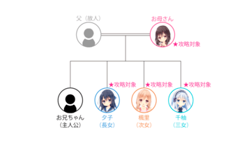 キャラクター相関図