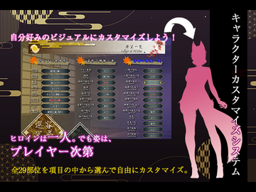 全29部位を項目の中から選んで自由にカスタマイズ。