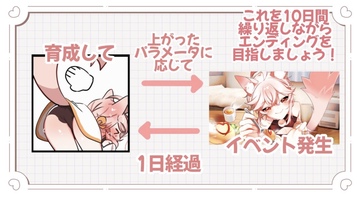 ゲームの流れになります