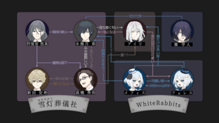 偏愛ネクロマンチシズムのゲーム画面「相関図」