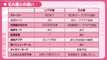 LITE版とEA版の違い