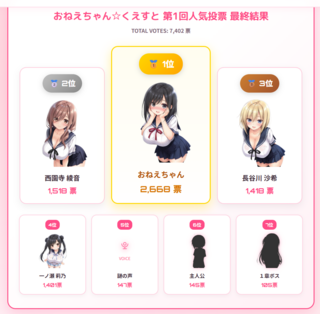 おねえちゃん☆くえすと ~タイミングHバトル~ 第2章!!のゲーム画面「おねえちゃんが可愛いと話題に!!」