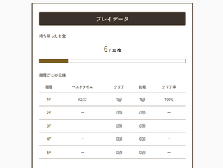 ダンジョンスクロール 〜残影を探して〜のゲーム画面「プレイデータの記録画面」
